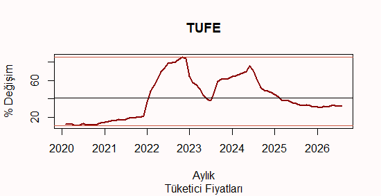 Turkia